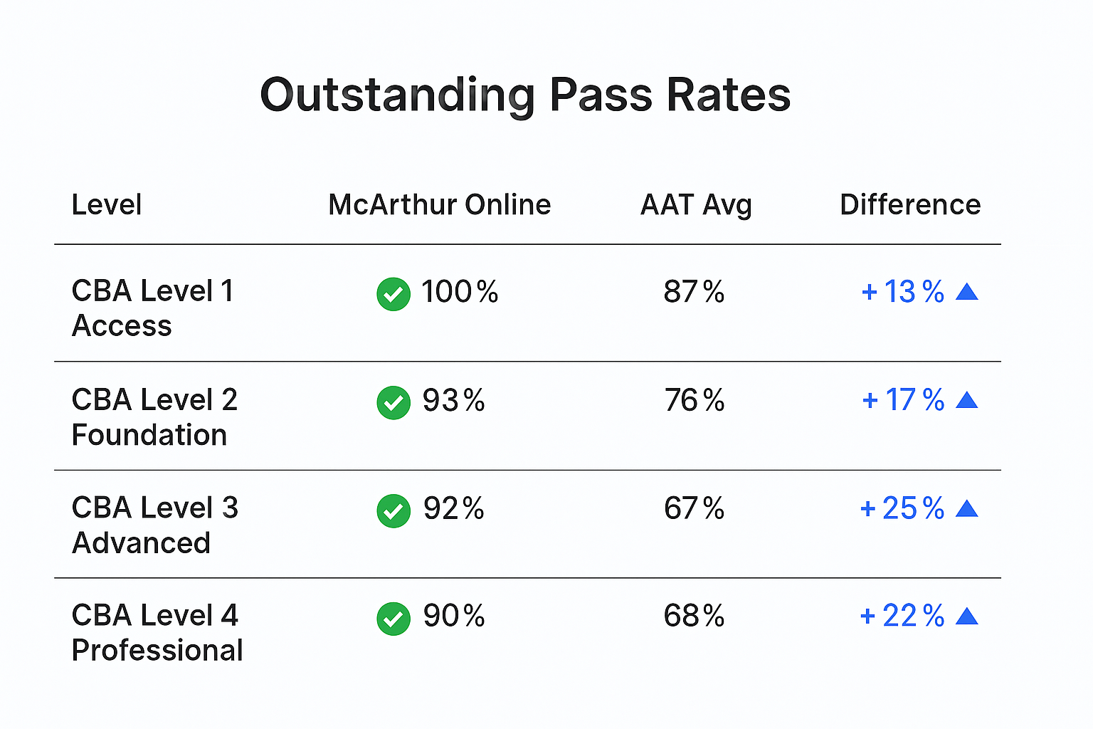 Pass rates